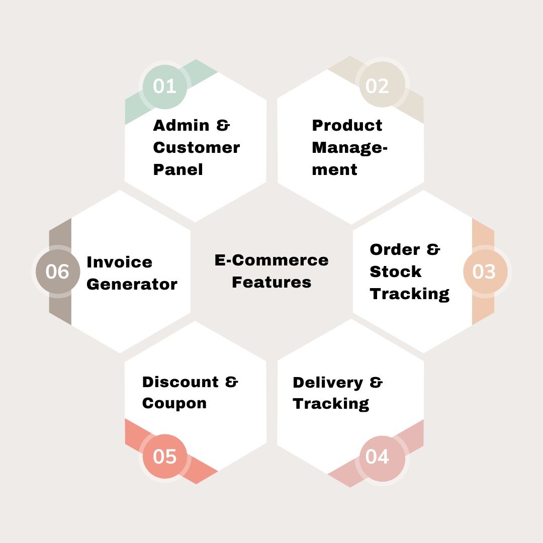 Why Choose E-Commerce